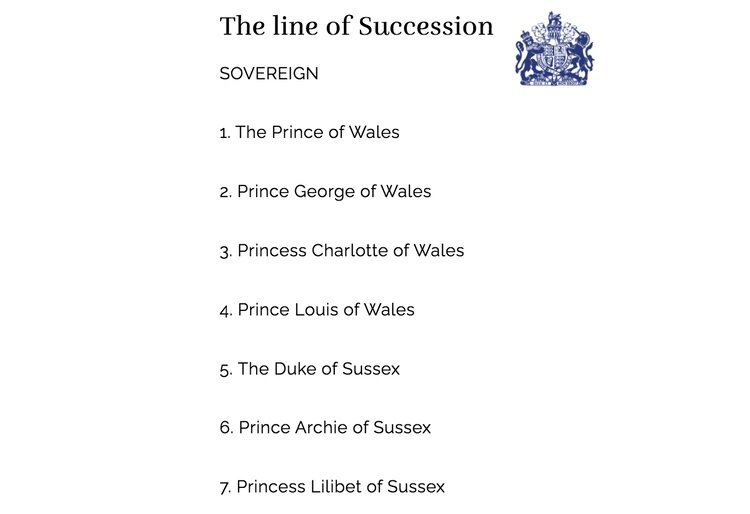 La línea sucesoria con Archie y Lilibet como Príncipe y Princesa de Sussex