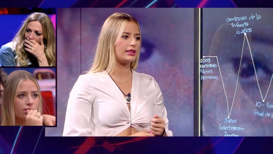 Laura y María José Galera desoladas con la 'curva de la vida' de la joven | Telecinco.es