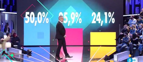 Los porcentajes ciegos de los tres nominados en la quinta gala de 'GH VIP 4' | telecinco.es