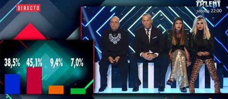 Los nominados conocen los porcentajes definitivos de la expulsión | telecinco.es