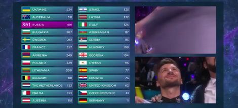 Clasificación de Eurovisión 2016 con Ucrania en cabeza