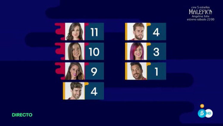 La lista definitiva de nominados de la Gala 11 | telecinco.es