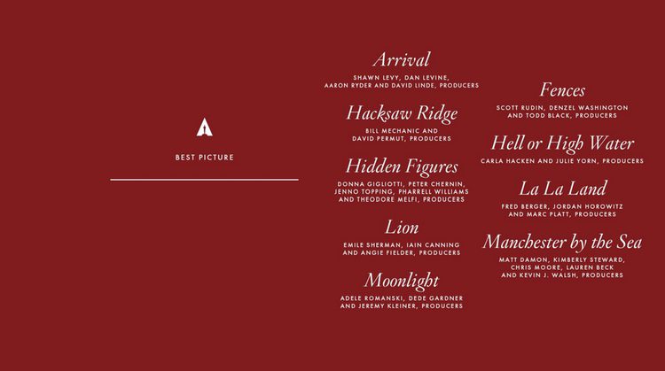 Cintas nominadas a Mejor Película en los Oscar 2017