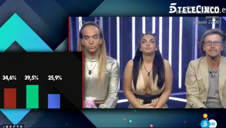 Aless, Elettra y Alejandro son los tres concursantes más votados | telecinco.es