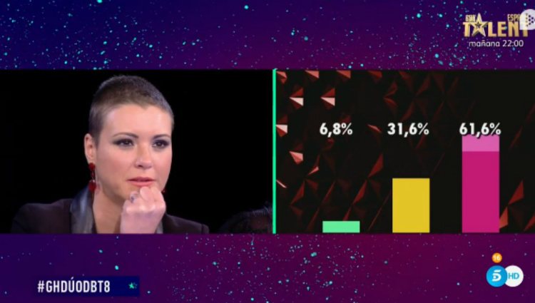 Los nominados ven los porcentajes por primera vez en el debate | telecinco.es