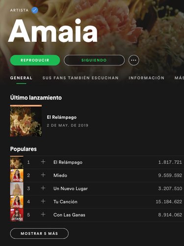 Las canciones más populares de Amaia en Spotify