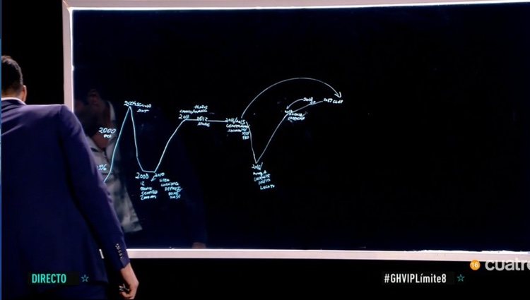 La curva de la vida de Gianmarco una vez terminada | Foto: telecinco.es